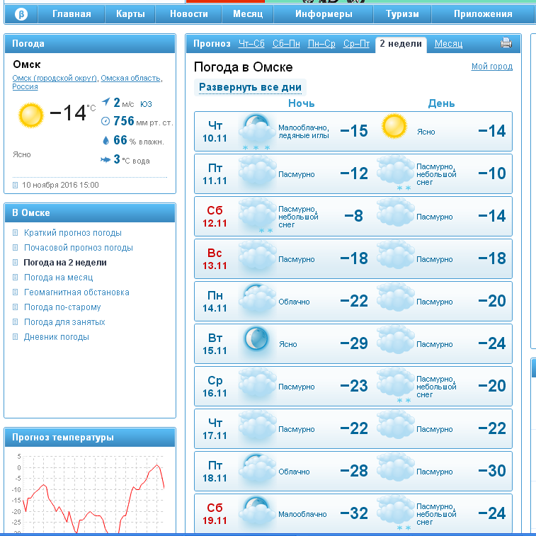 Погода омск сегодня карта